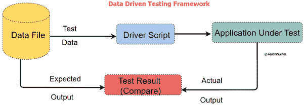 Data Driven Testing Image
