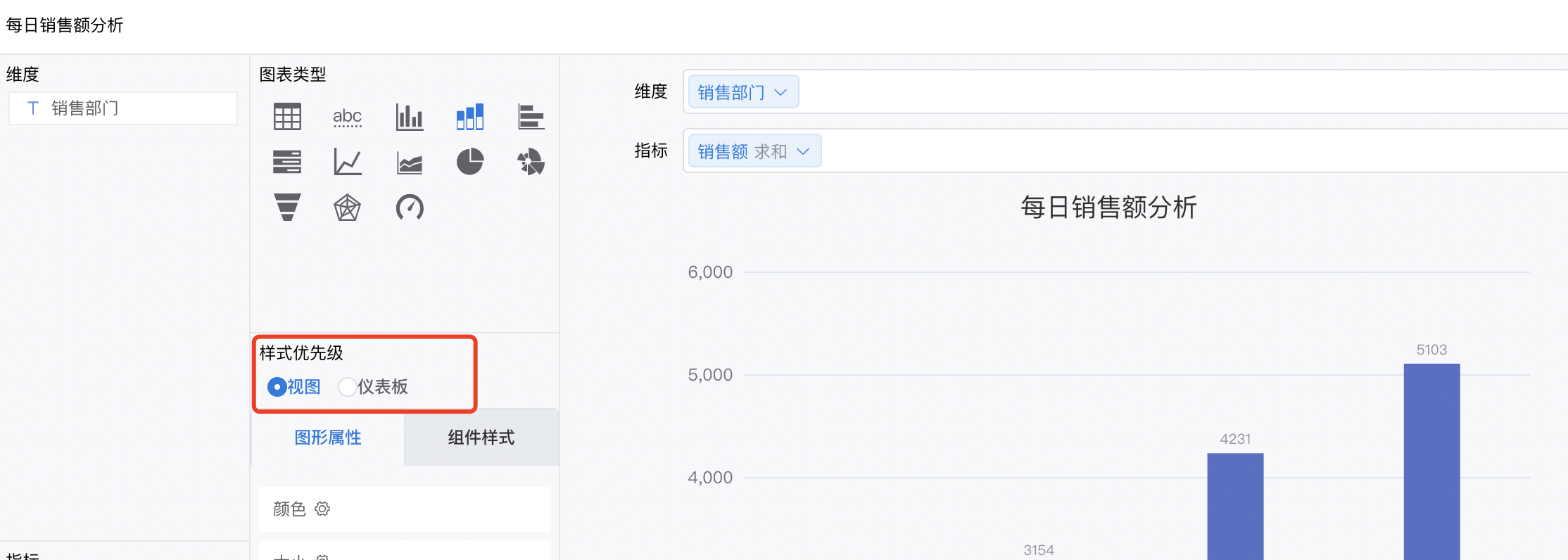 图表类型