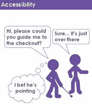 What is Accessibility Testing?