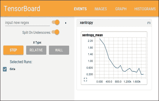 How does TensorBoard work?