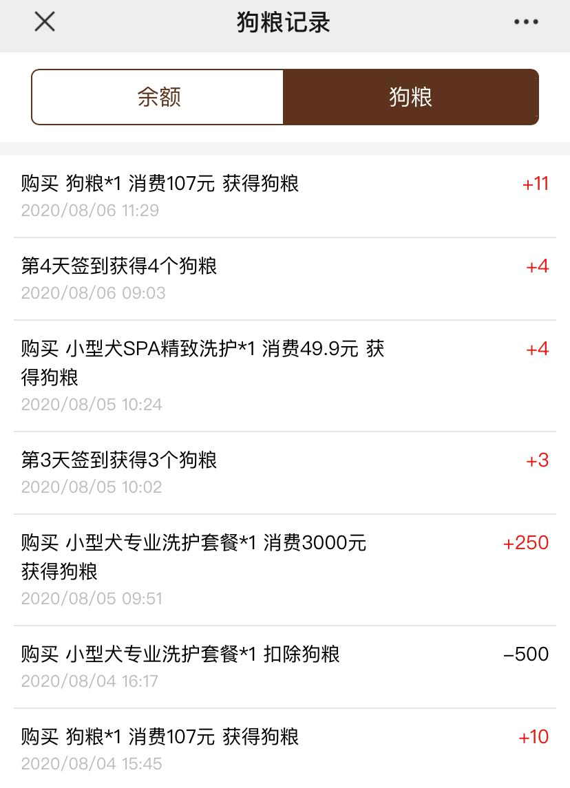 狗粮记录