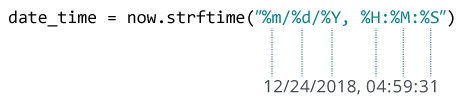 Python strftime() example