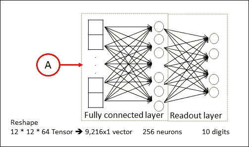 Emotion recognition with CNNs