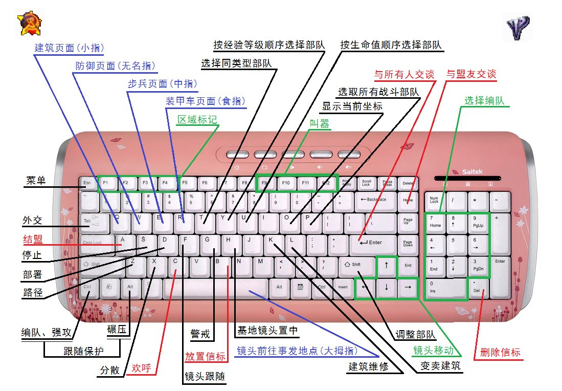 快捷鍵圖示(摘自互聯網)