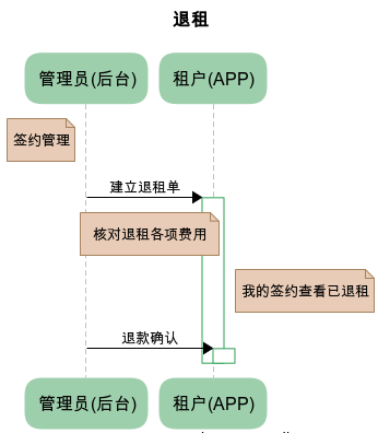 流程图
