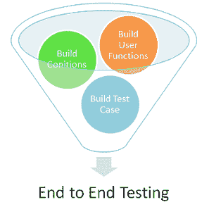  END-To-END Testing Guide: Complete E2E Testing Tutorial