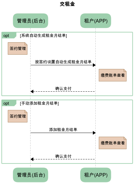 流程图
