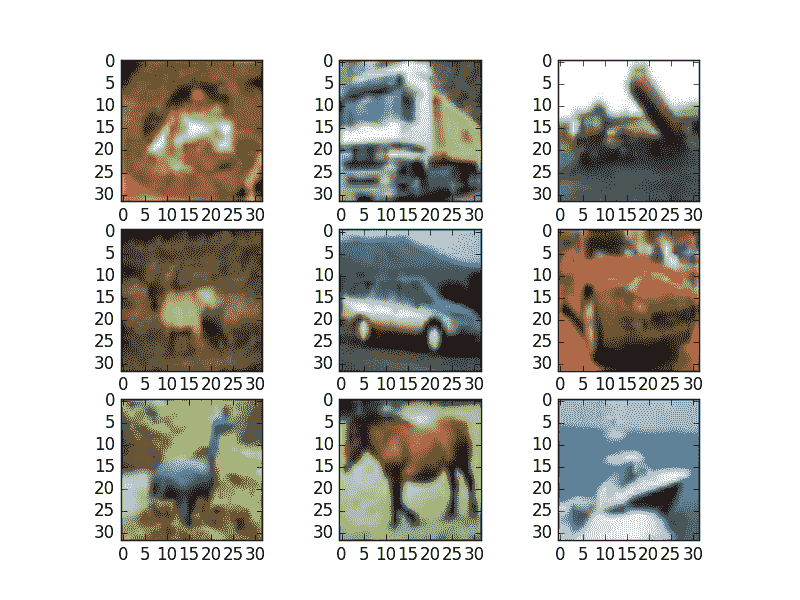 Small Sample of CIFAR-10 Images