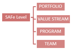 What is Scaled Agile Framework(SAFe)? Learn in 5 Minutes