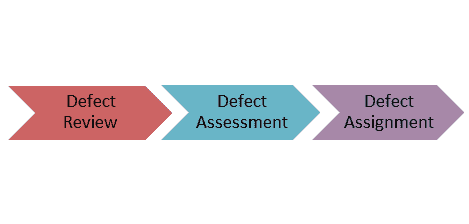 Severity & Priority in Testing: Introduction & Differences