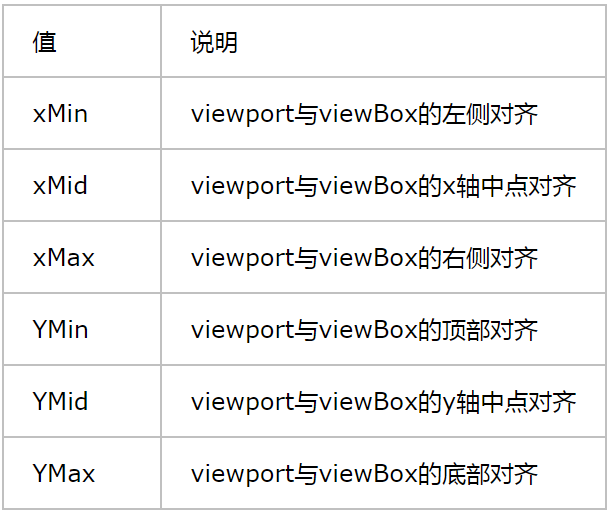 1、SVG · 前端躬行记· 看云