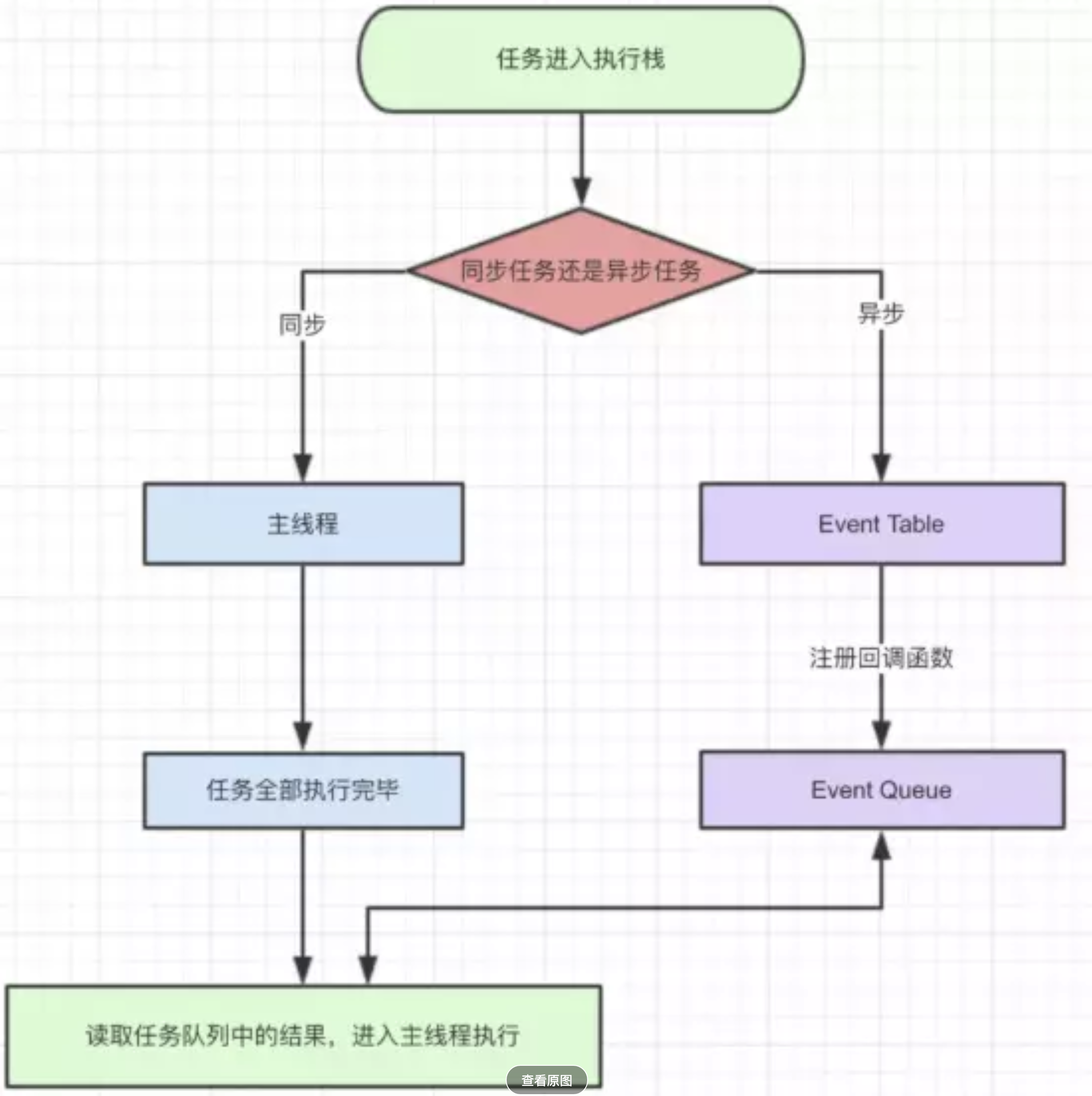 event-loop