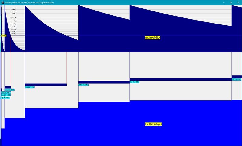 SuperMemo: Changes in two variables of long-term memory