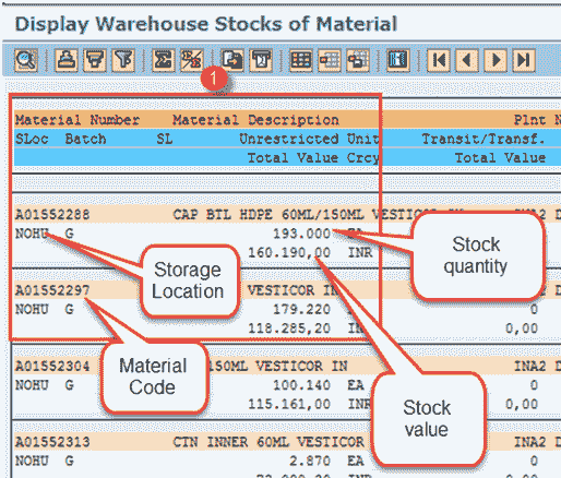 SAP PP Reports Tutorial: COOIS, MB52, CS15, CS12