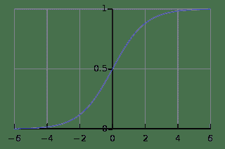logistic curve