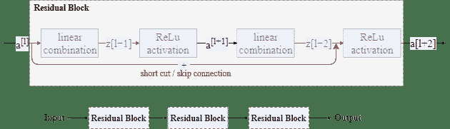 ResNet
