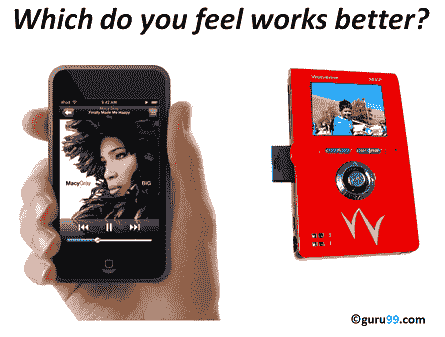 Usability Testing