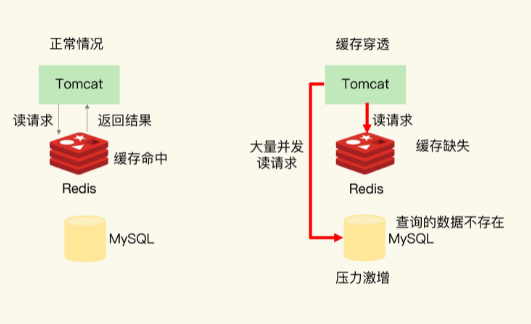 缓存击穿