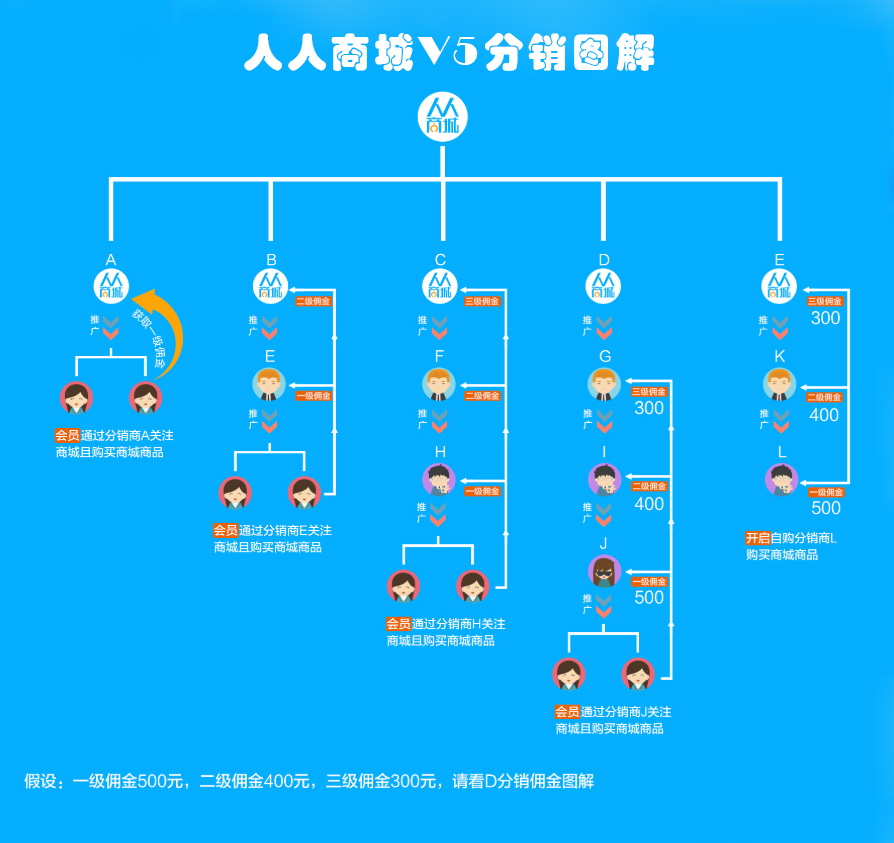 微信订单系统_微信订货系统_微信订单支付系统