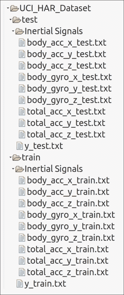 Dataset description