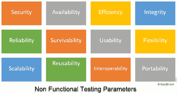 Non-functional Testing Image