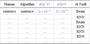 Beam Search (Beam Width = 3)