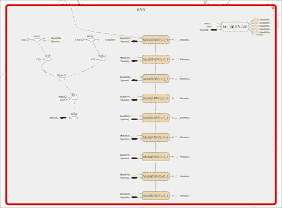 Modelling architecture