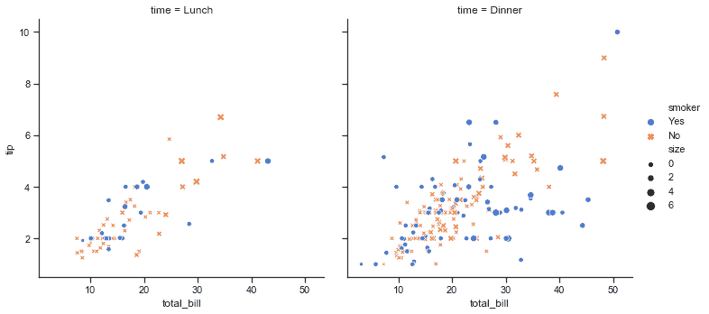 http://seaborn.pydata.org/_images/introduction_31_0.png