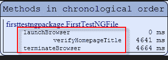 TestNG Tutorial: Install, Annotations, Framework, Examples in SELENIUM