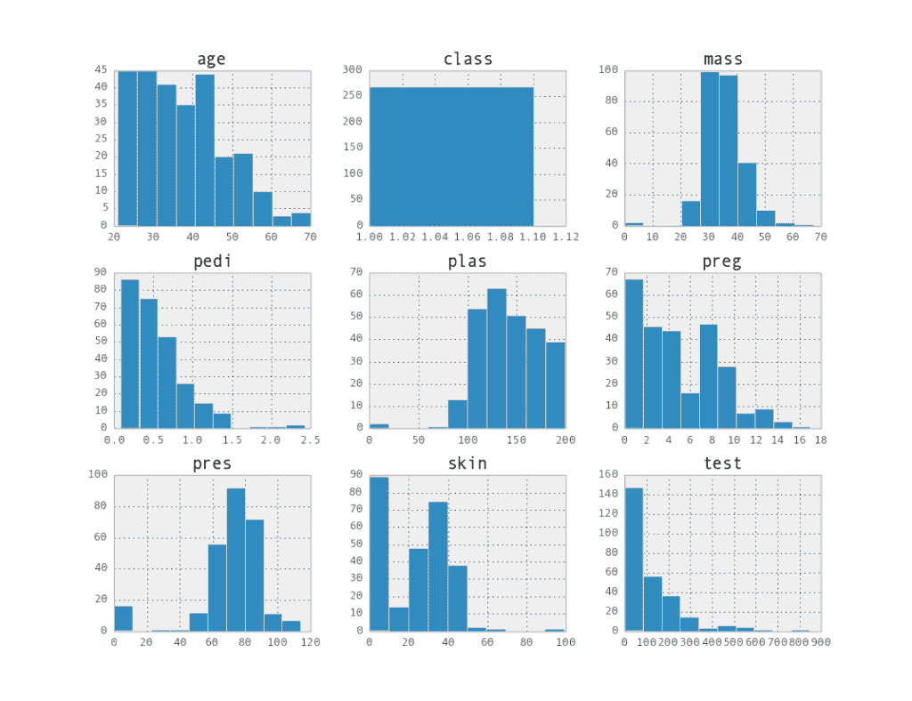 Attribute Histogram Matrix for Class 1