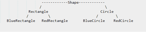 Without bridge pattern