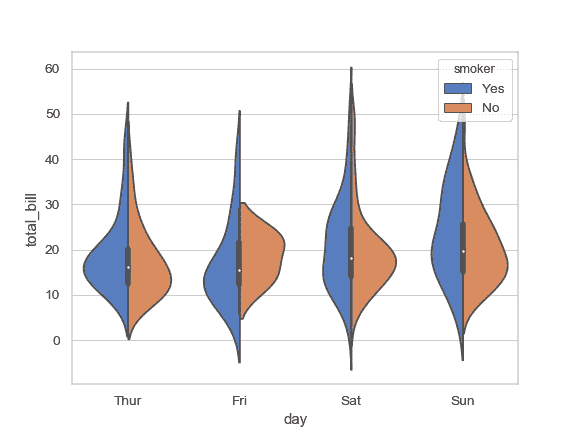 http://seaborn.pydata.org/_images/seaborn-violinplot-4.png