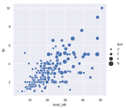 http://seaborn.pydata.org/_images/relational_18_0.png