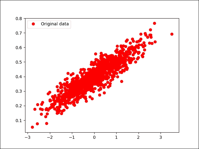 Linear regression and beyond