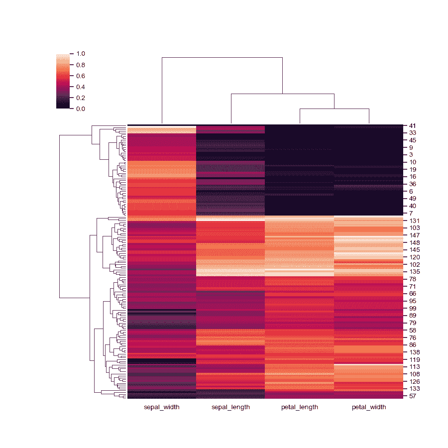 http://seaborn.pydata.org/_images/seaborn-clustermap-8.png