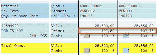 How to Compare Price for Different Quotation: SAP ME49