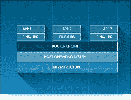 Docker installation method