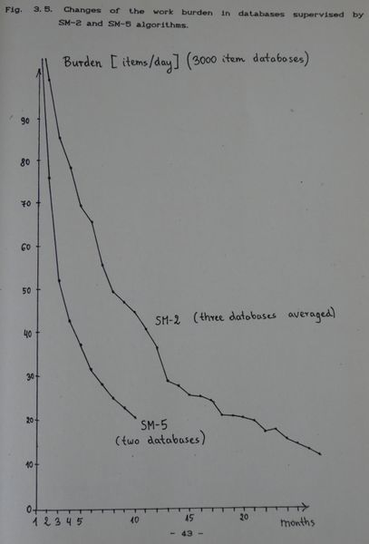 Changes of the work burden in databases supervised by SM-2 and SM-5 algorithms