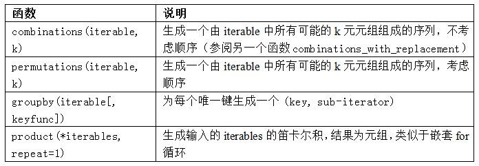 表3-2 一些有用的itertools函數
