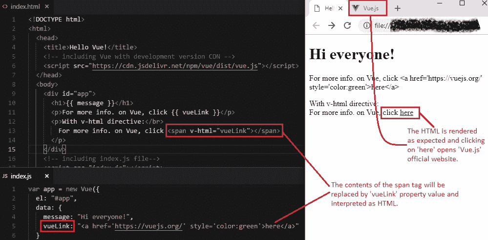 v-html