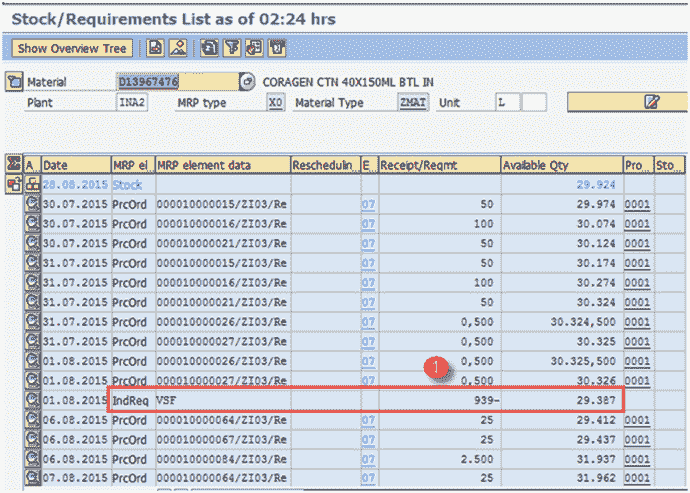 SAP Demand Management Tutorial: MD61, MD62, MD04, MD74, MD75