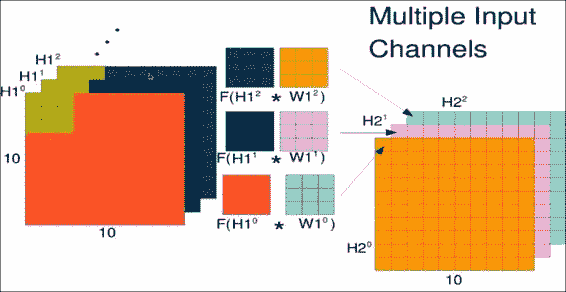 Multiple features extracted