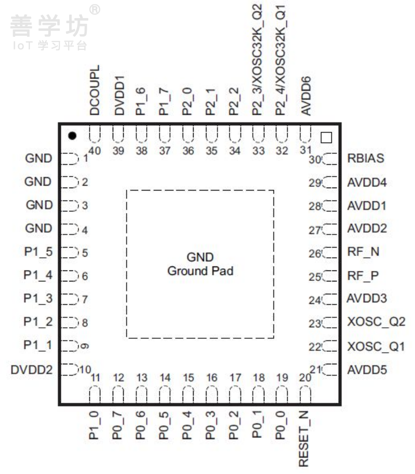 22gpio输出实验led控制