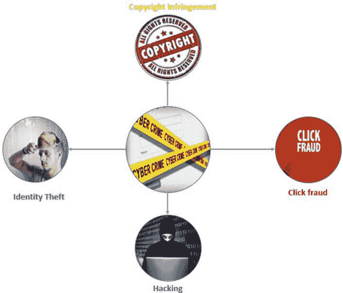 Ethical & Security Issues in Information System