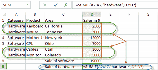 Excel Formula Interview Questions