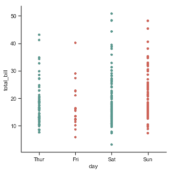 http://seaborn.pydata.org/_images/categorical_6_0.png