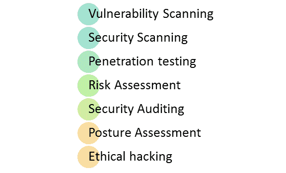 What is Security Testing: Complete Tutorial