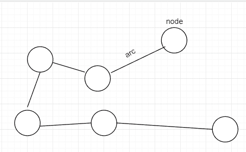Graphs