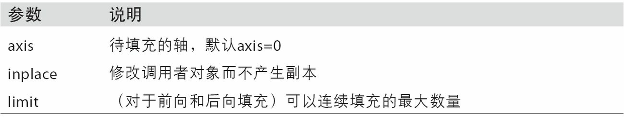 fillna函數參數
