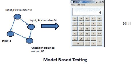 GUI Testing: Complete Guide